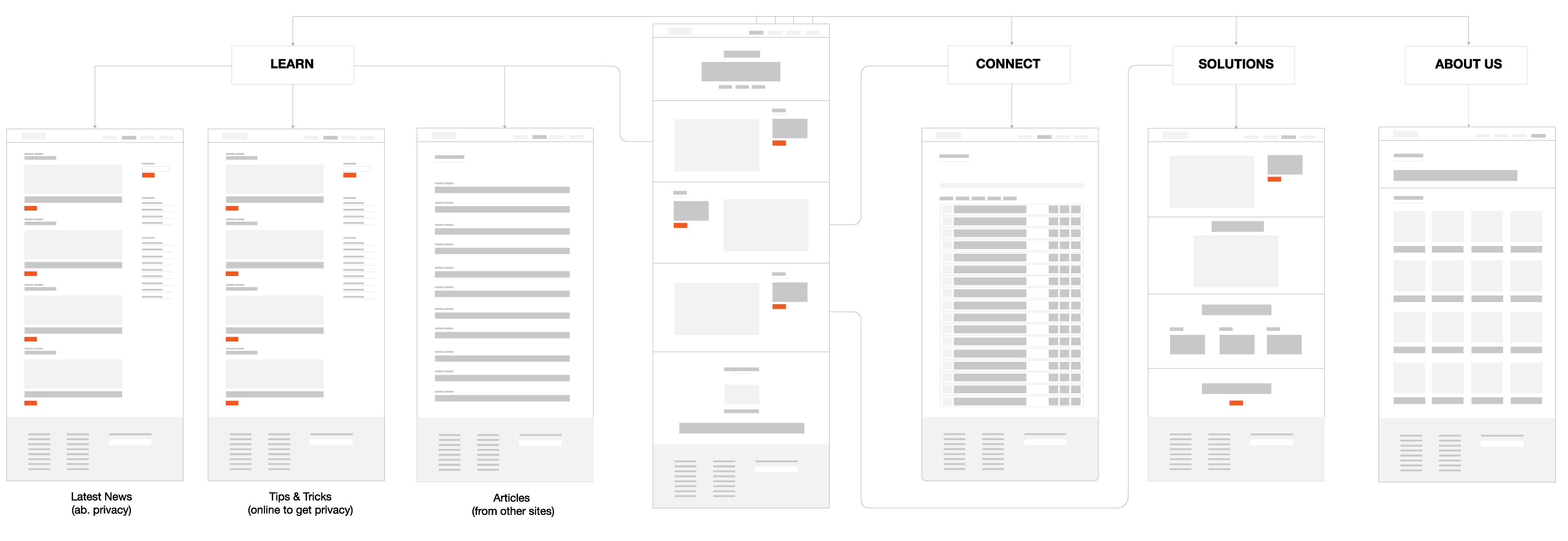 Privacy Shell Inc.